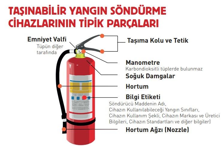 YANGIN SÖNDÜRME CİHAZLARI