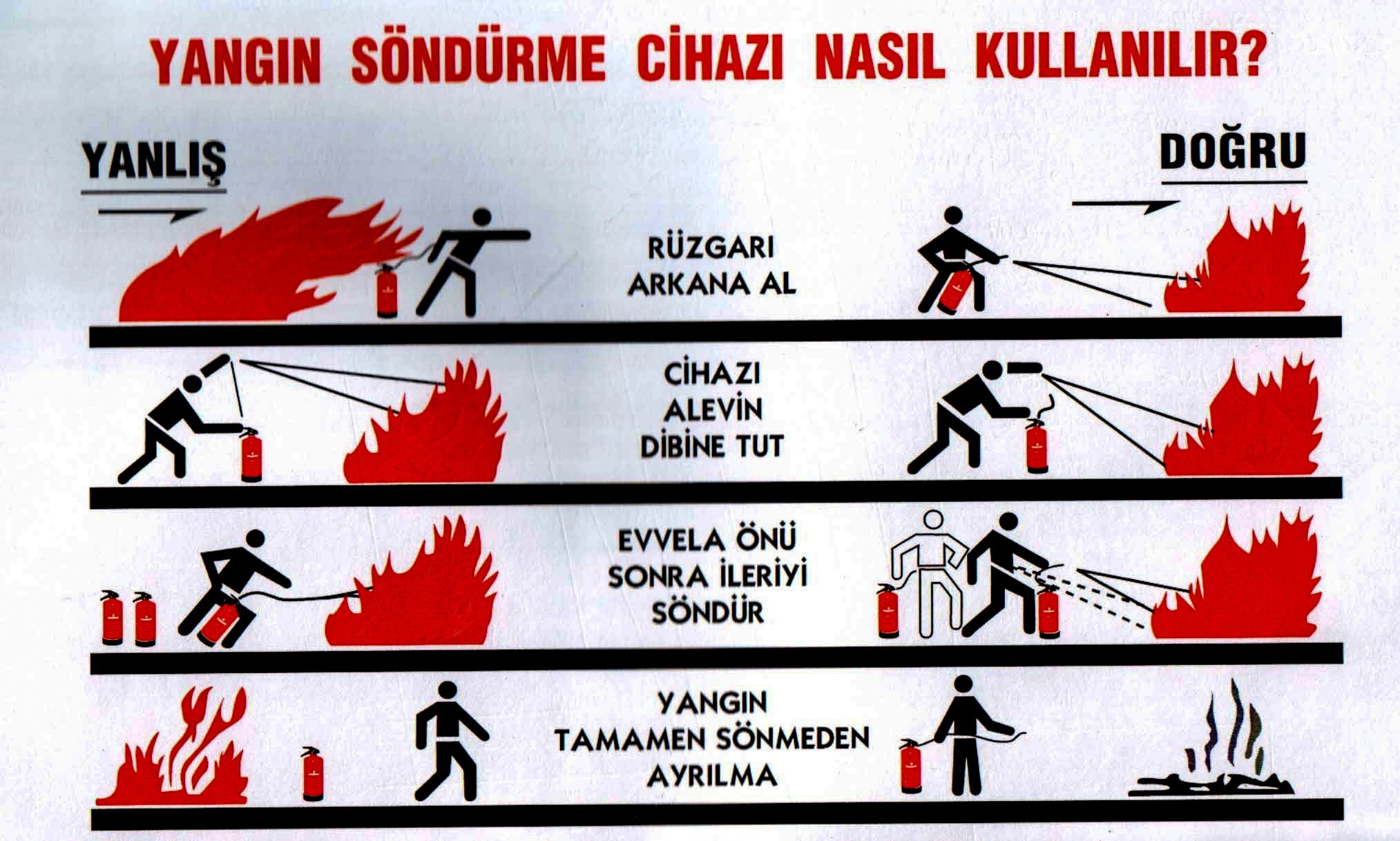YANGIN SÖNDÜRME CİHAZLARI