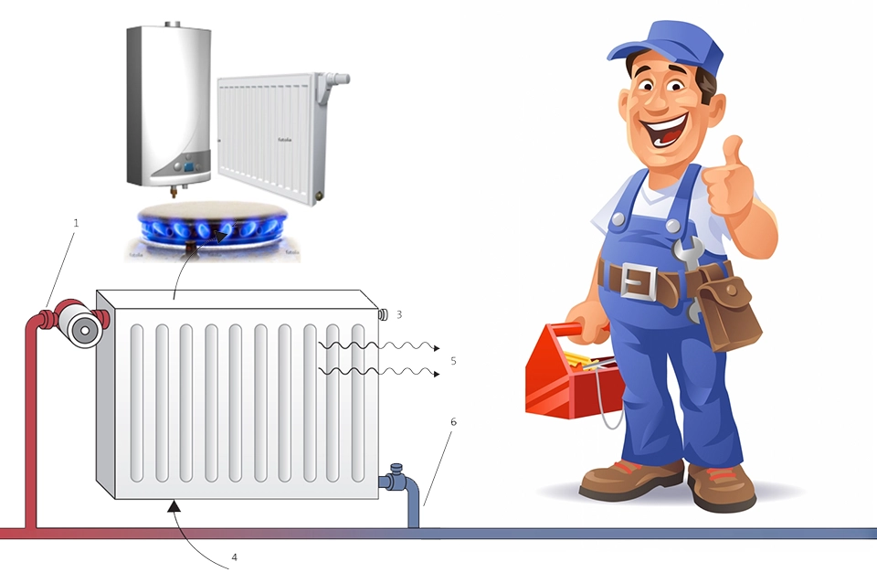 Tepebaşı En Yakın Doğalgaz Tesisatçısı